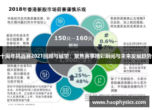 十周年挑战赛2021回顾与展望：聚焦赛事精彩瞬间与未来发展趋势